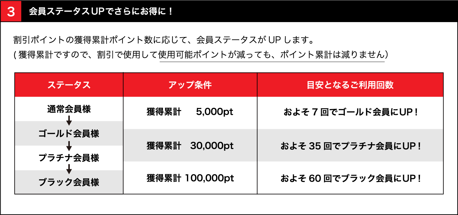 会員ステータスのアップでさらにお得に！