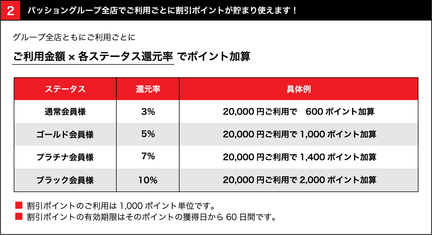 グループ全店でご利用ごとに割引ポイントが貯まります！